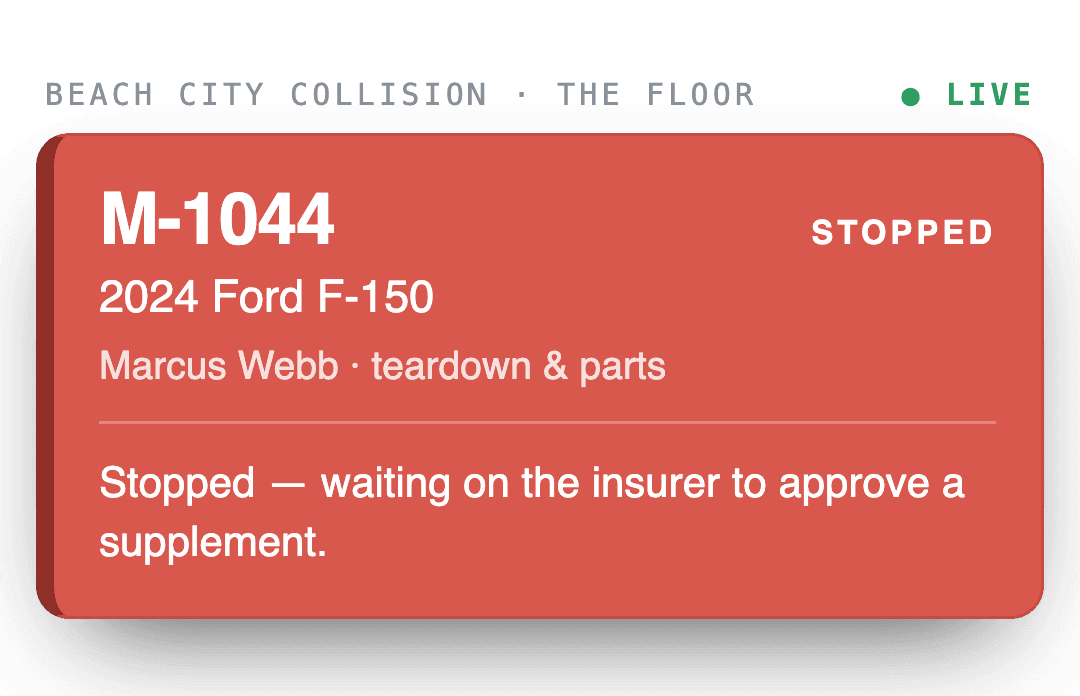 A shop floor board on a wall-mounted television, seven columns: check in, teardown and parts, body, paint prep, painting, detail and QC, and ready. Twenty-two repair orders, each a filled color card giving the vehicle, the crew member and one line on how it is pacing. Thirteen green cars are moving and name their due date; three amber have gone a day or two untouched; three red are stopped — one past its promised date, one waiting on an insurer supplement, one on hold; and three in ready are finished and waiting to be collected. No customer names and no money appear anywhere on the board.